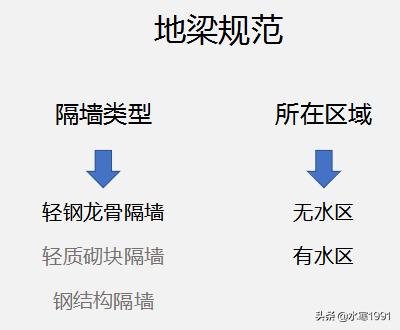 轻钢龙骨石膏板隔墙做地梁的好处,轻钢龙骨隔墙做地梁的作用