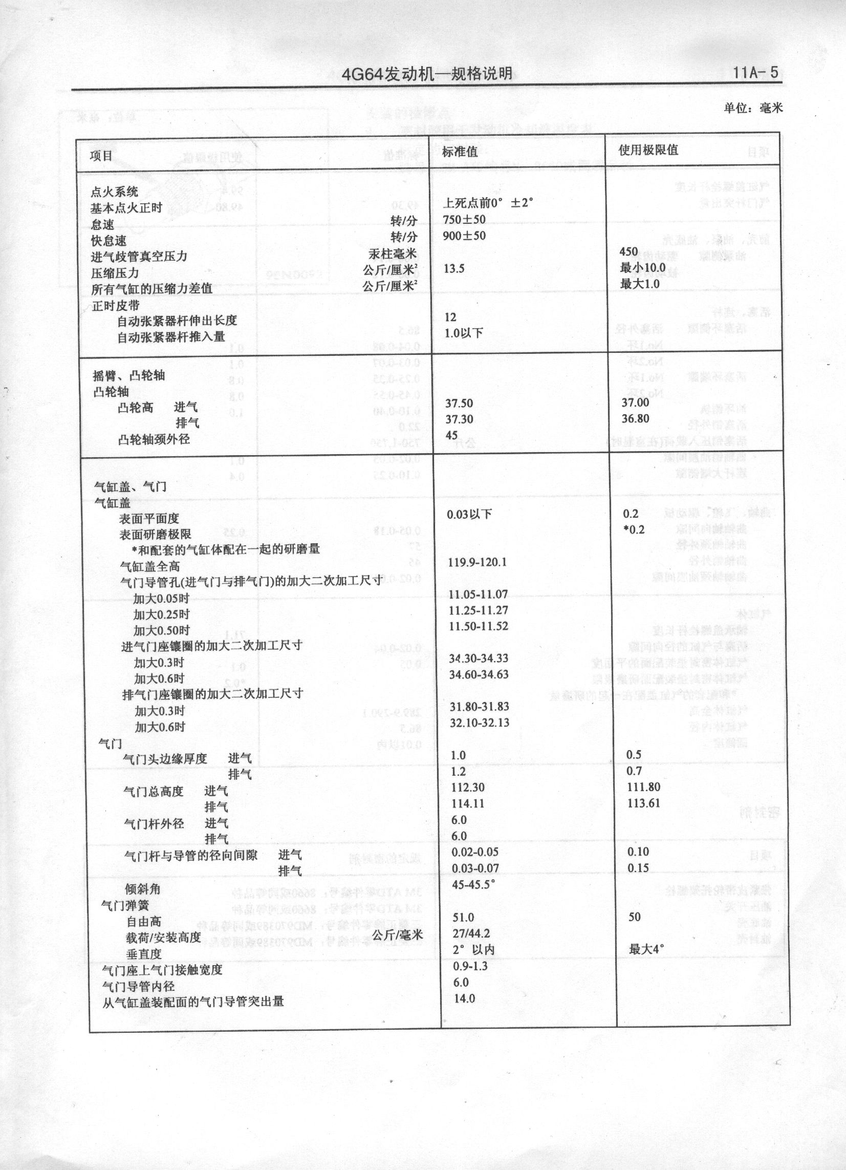4G64发动机简单介绍以及详细技术数据