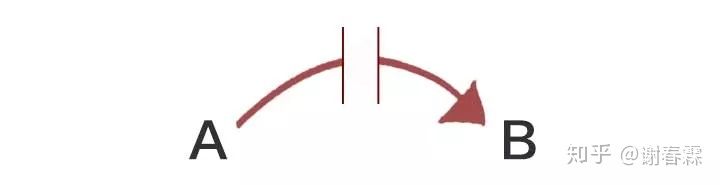 工作思考问题的深度广度,深度思考不断接近问题本质