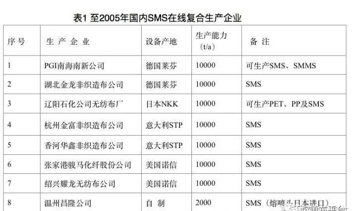 熔喷布未来几个月价格,熔喷布未来市场价