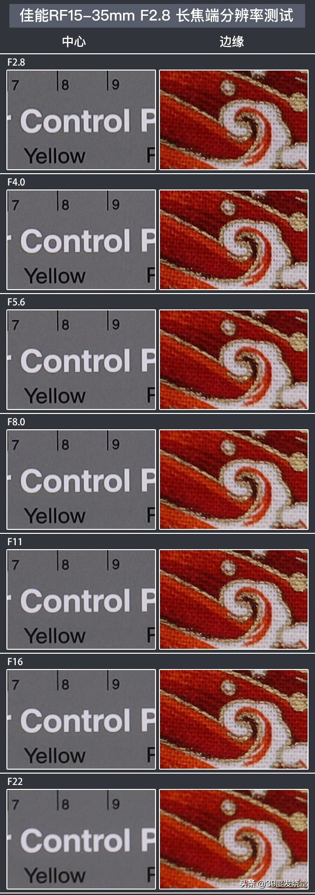 佳能rf15-35mmf2.8,佳能rf15-35f2.8镜头尺寸