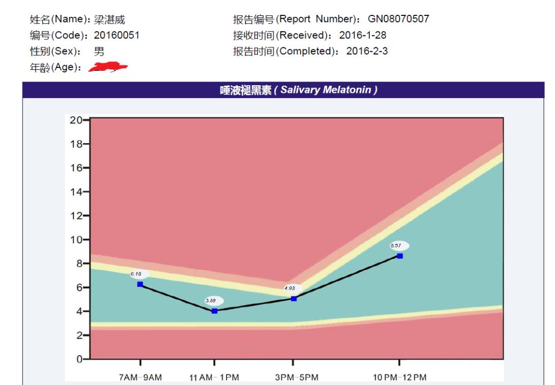 昼夜节律失调性障碍,多囊卵巢综合症是周期性的吗