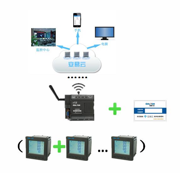 多功能数显电力仪表如何清零,云启数显多功能电力仪表
