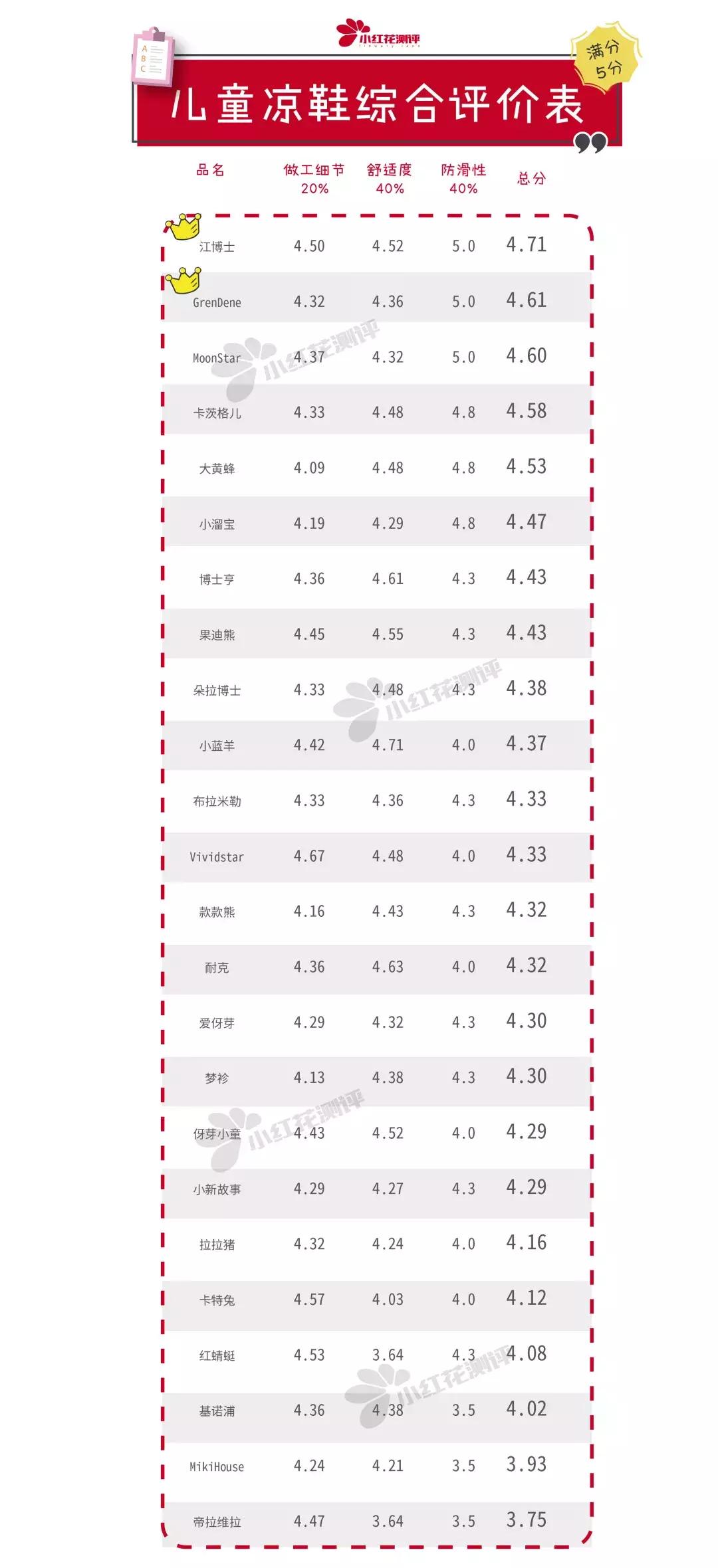 宝宝凉鞋推荐测评平价,哪款儿童凉鞋好用