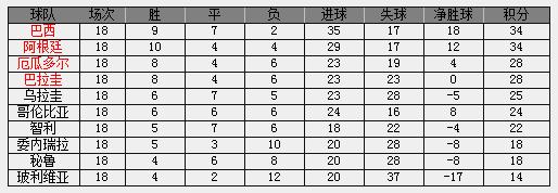 华丽与犀利！2006年的蓝*军白**团，双骄前时代的最后一支阿根廷队