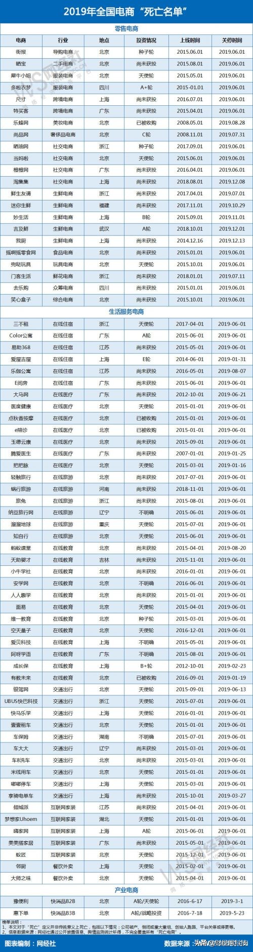 爱屋吉屋、乐蜂网、淘集集之死盘点那些倒在2020前的电商平台