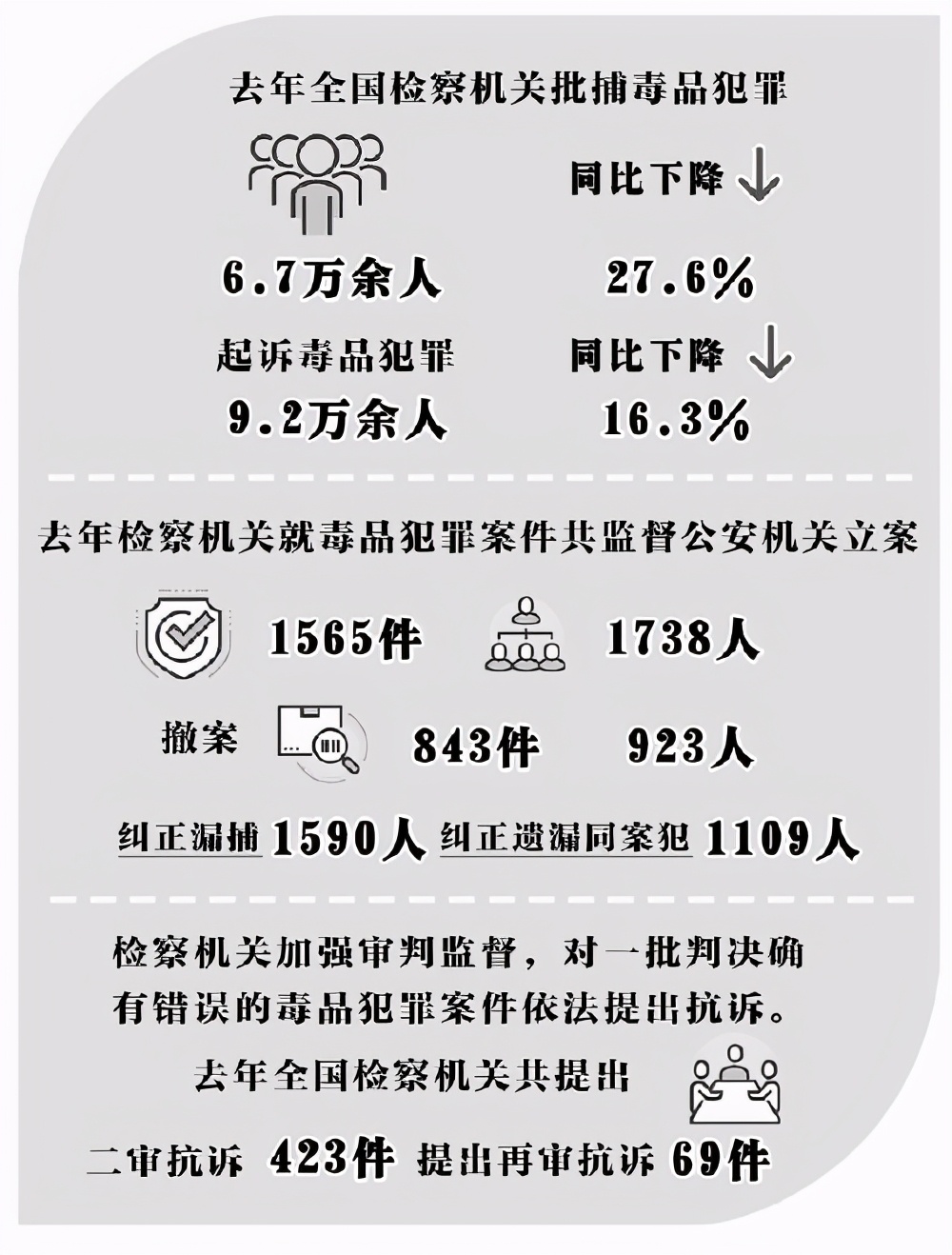 检察官讨论案情,检察官谈心谈话问题