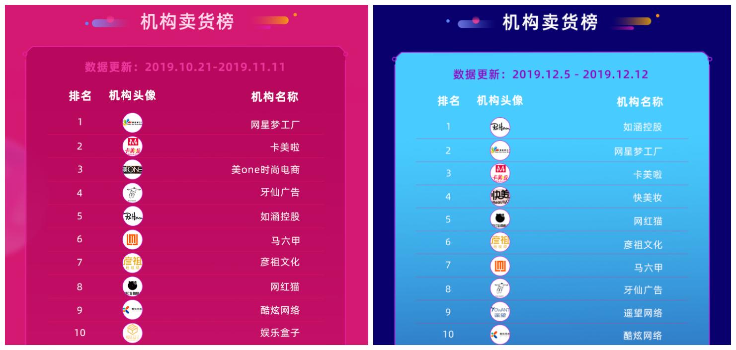 双12带货达人,抖音双12达人榜
