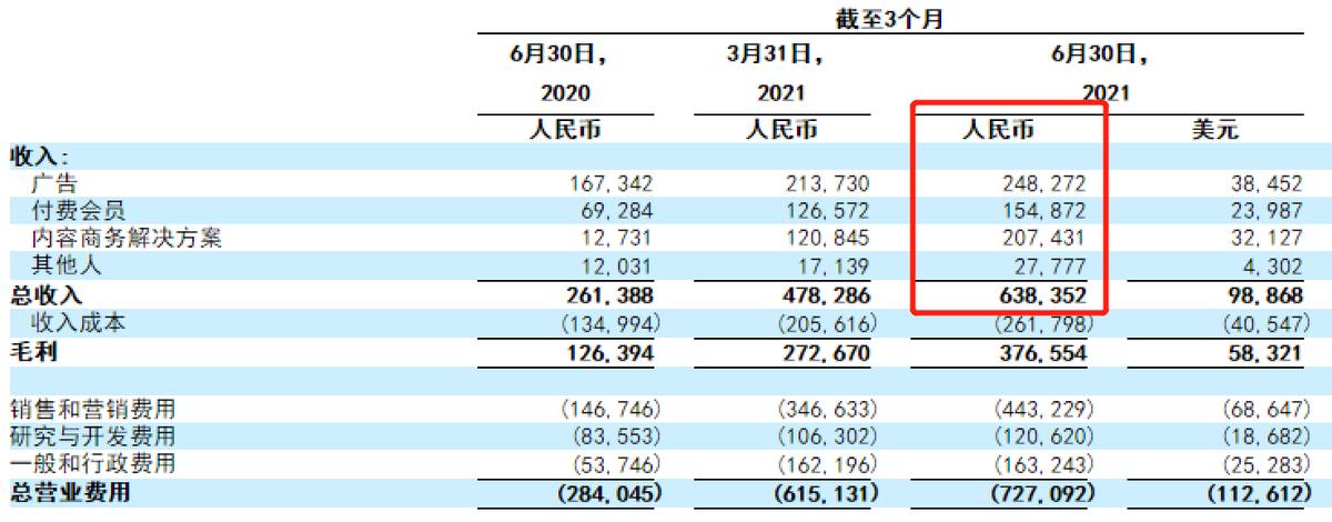 半年亏损超过市值,知乎去年净亏近16亿元