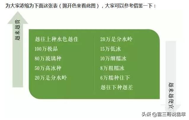 翡翠十大坑距图解,翡翠潜规则讲解