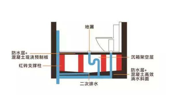 新房装修弯路,新房装修材料十种坑人
