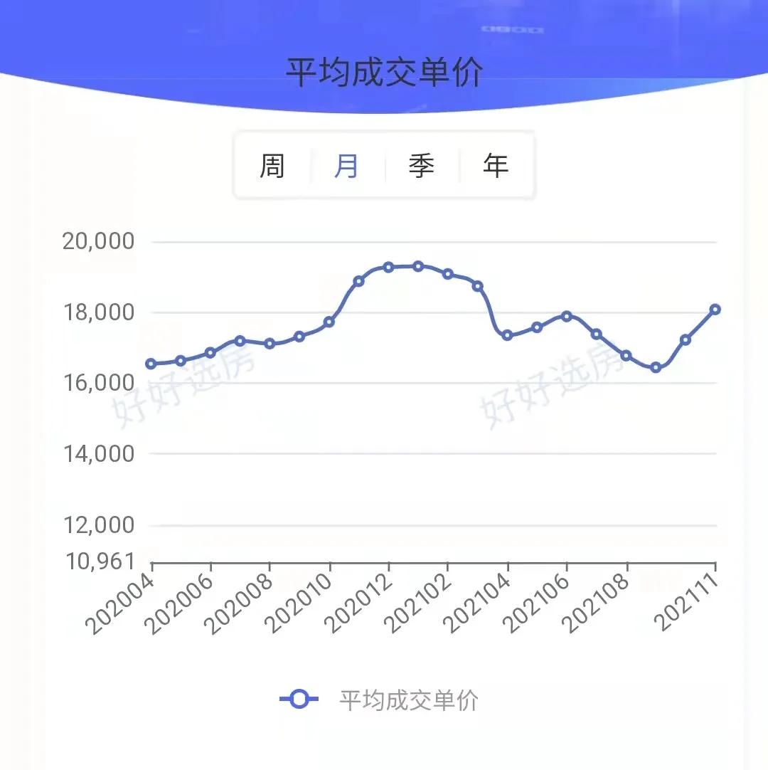 合肥二手房下跌,合肥二手房成交量惨淡