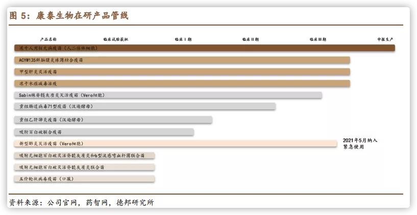 对康泰生物股票的投资建议,对国药集团中国生物疫苗看法