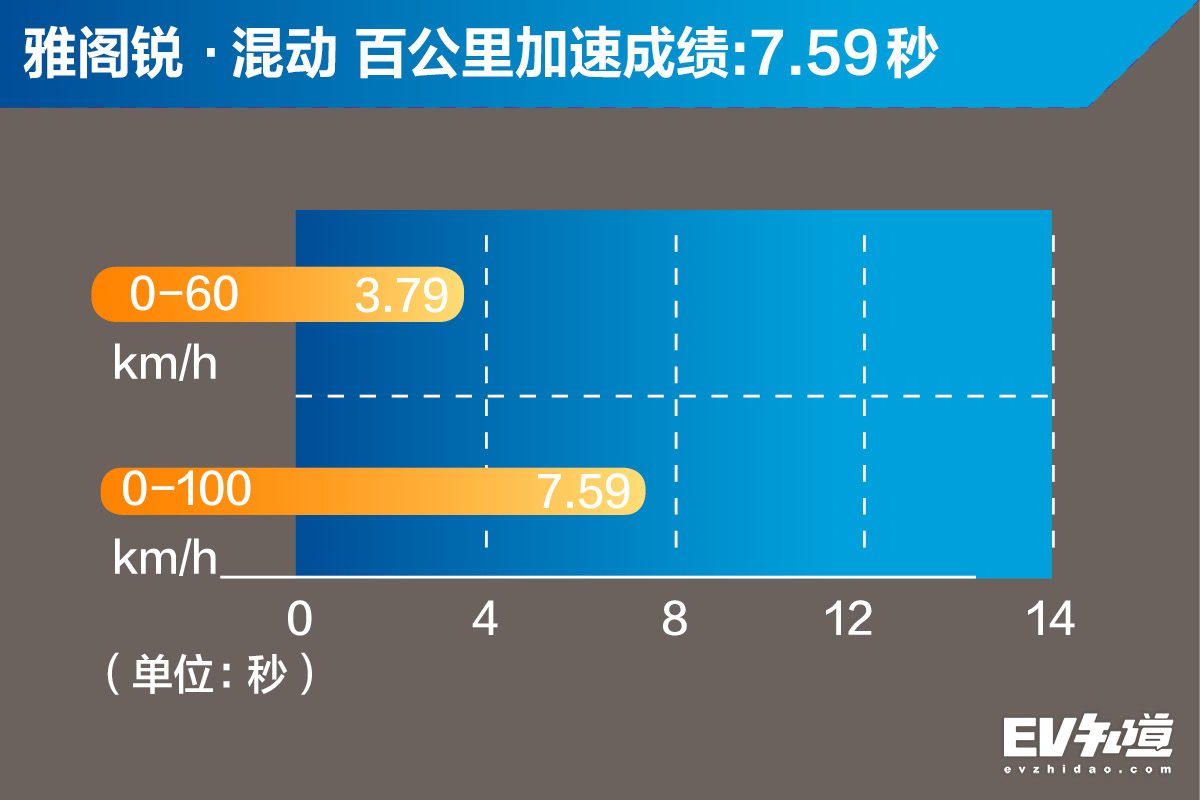 雅阁混动2.0阿特金森发动机怎么样,阿特金森有多强