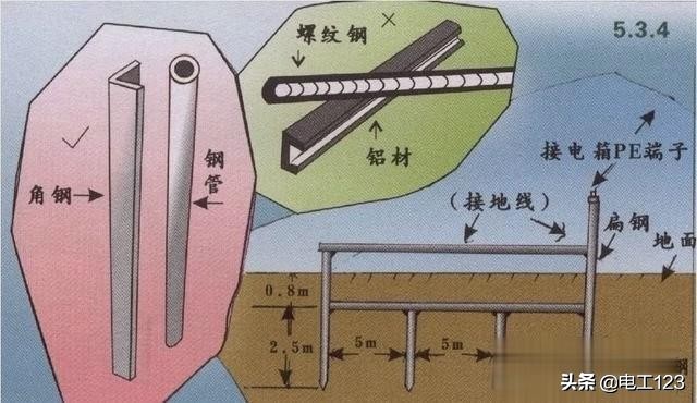 配电箱重复接地线多少平方,二级箱重复接地做法示意图