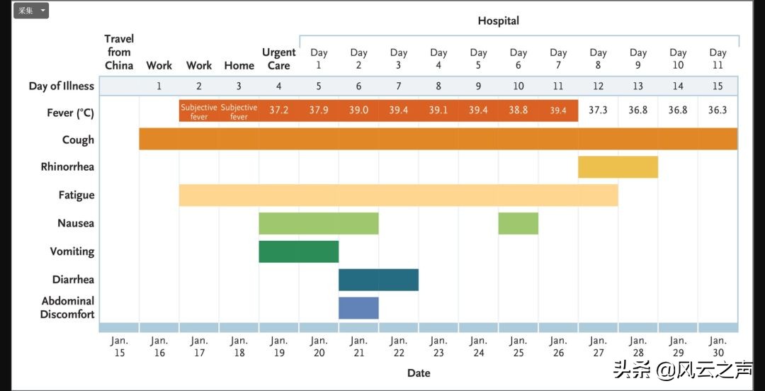 十大新冠特效药名单公布,盘点新冠疫苗及治疗药物