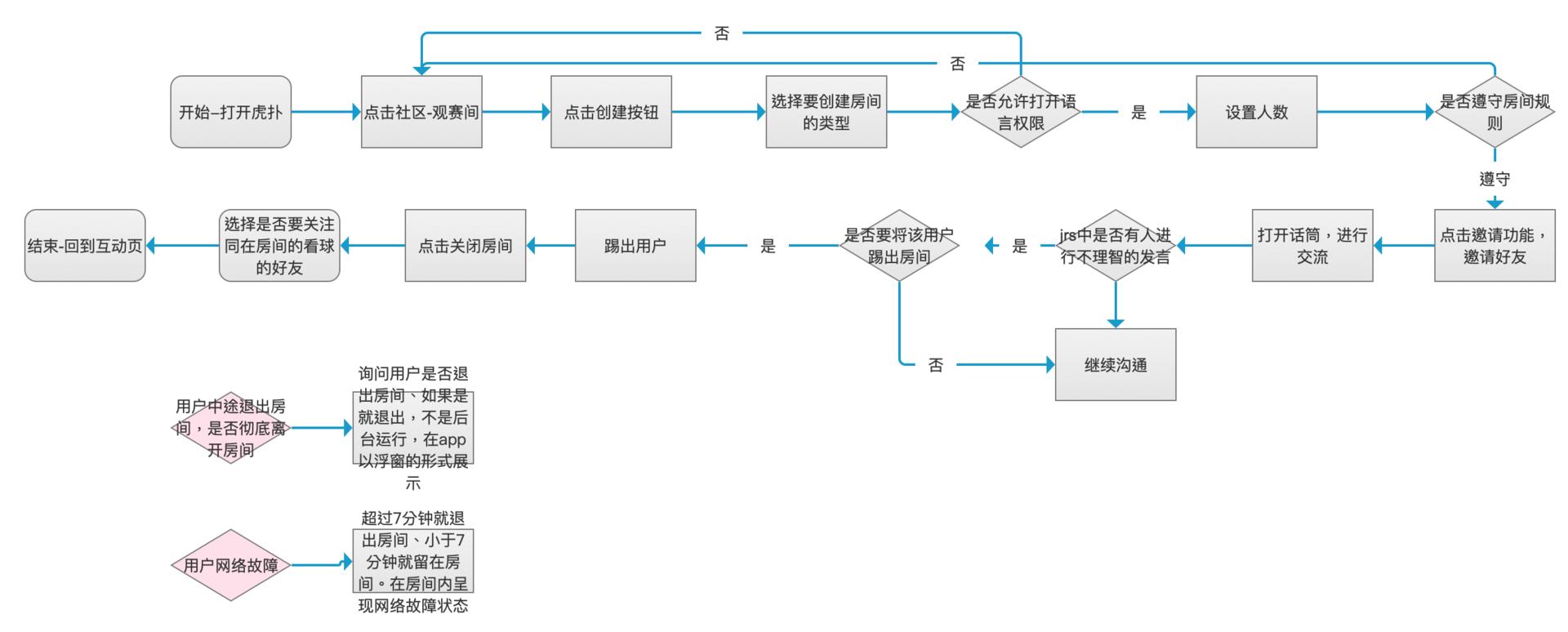虎扑的产品分析报告,虎扑体育的分析报告