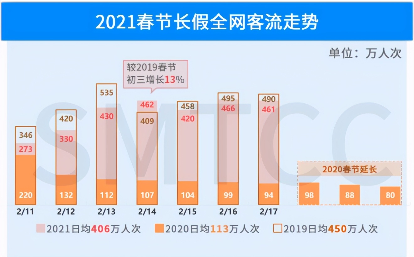 上海商圈客流排行榜,上海商圈人流量排名