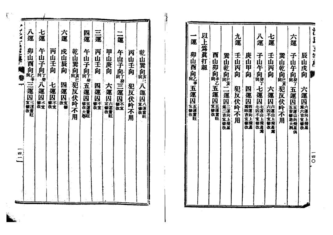 民国时期沈氏,图说沈氏玄空学
