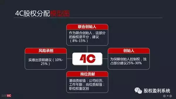 三个人股权分配方案,合伙做生意股权分配