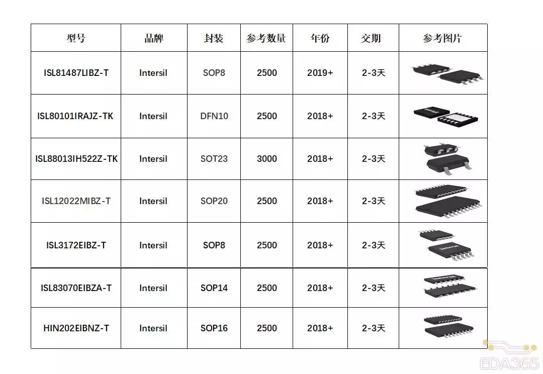 emc设计攻略,emc设计十大禁忌