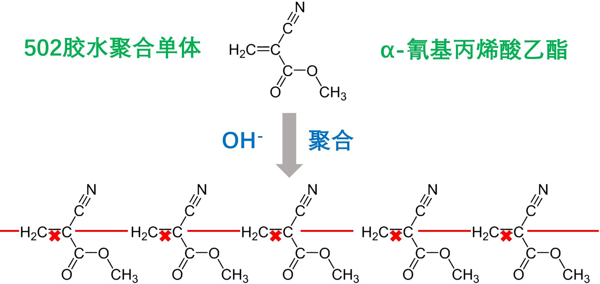 为什么便利贴的胶那么容易撕下来？