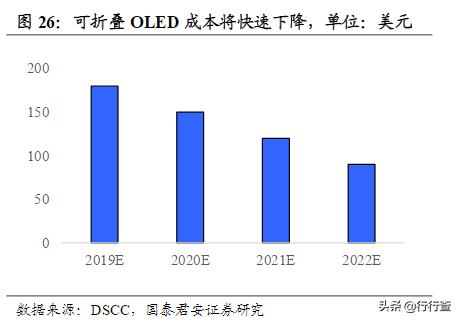 面板走势最新消息,面板市场回暖