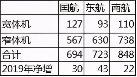 国航最近的消息,关于国航事件