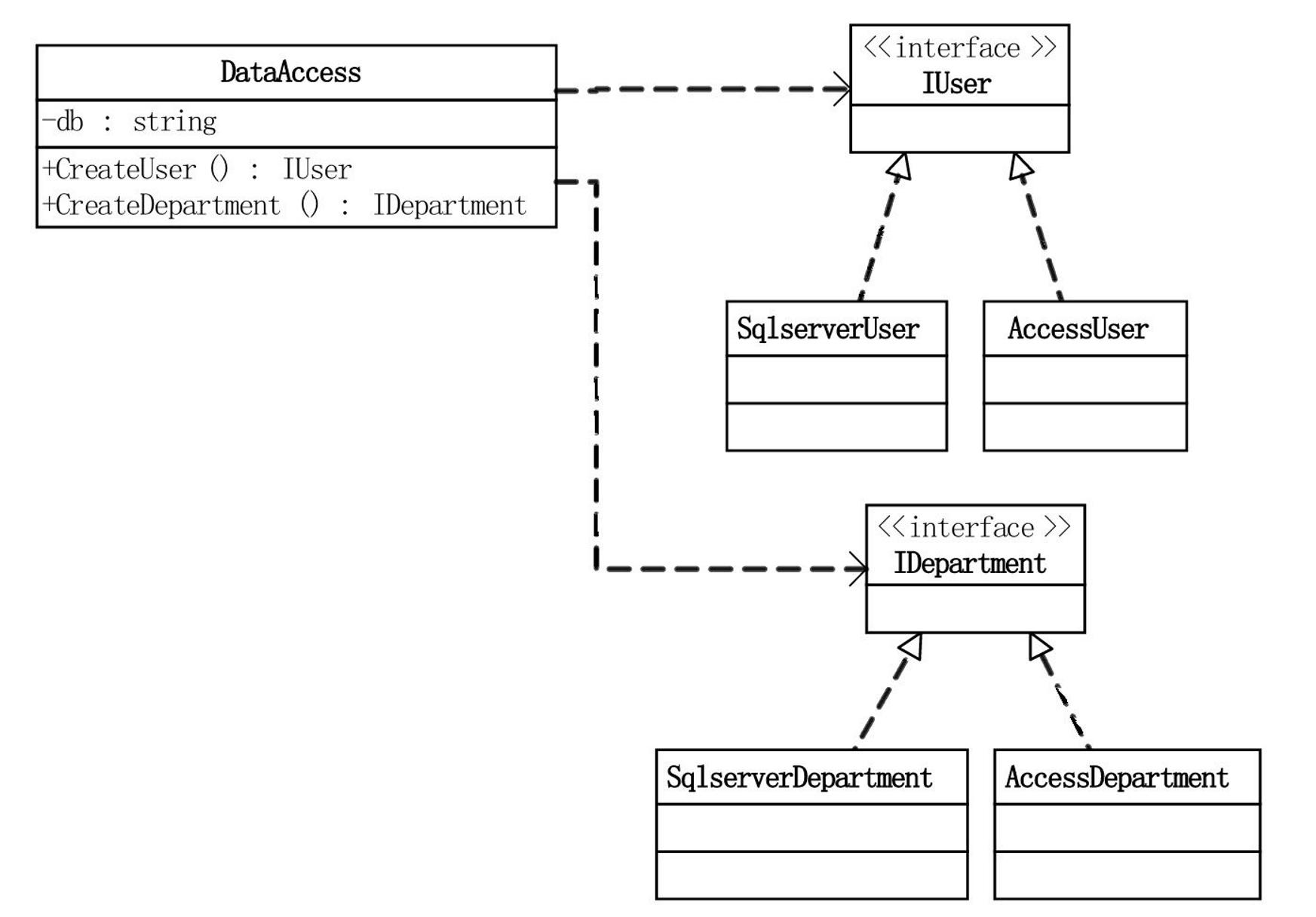 设计模式六大原则速记,一文让你搞懂设计模式