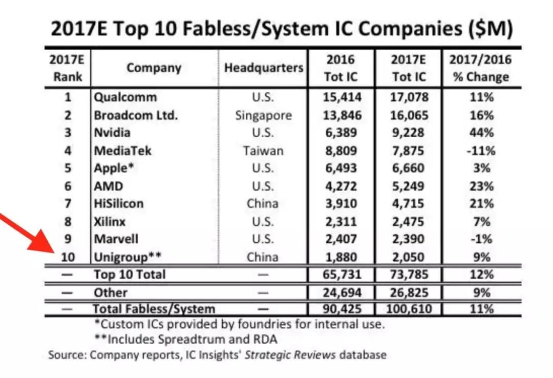 中美技术竞争为什么5g成焦点,中美在5g领域是怎么竞争的