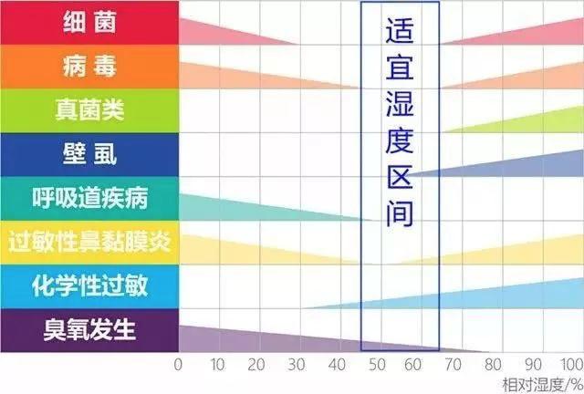 加湿器引起的肺炎什么症状,加湿器型肺炎用什么方法清肺