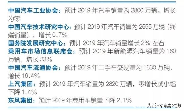 18年重大事件，汽车之家“被封杀”，汽车经销商的退路在哪里？