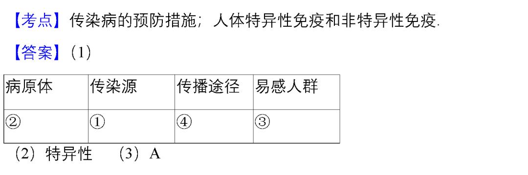 03年非典中考高考题简单吗,非典中考高考改变人生轨迹