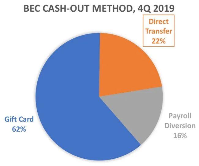 3/4的钓鱼网站,使用的是SSL保护?