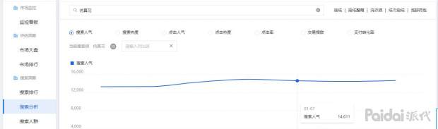 怎样针对饰品类目选品,类目运营怎么做