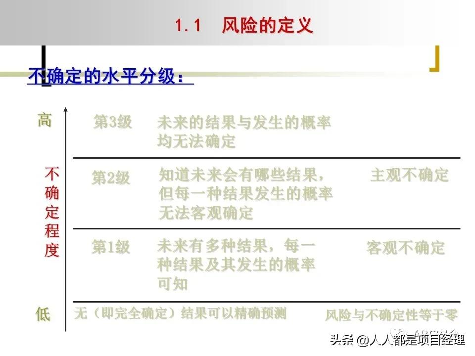 图解企业管理制度全部体系,风险管理的工作流程是