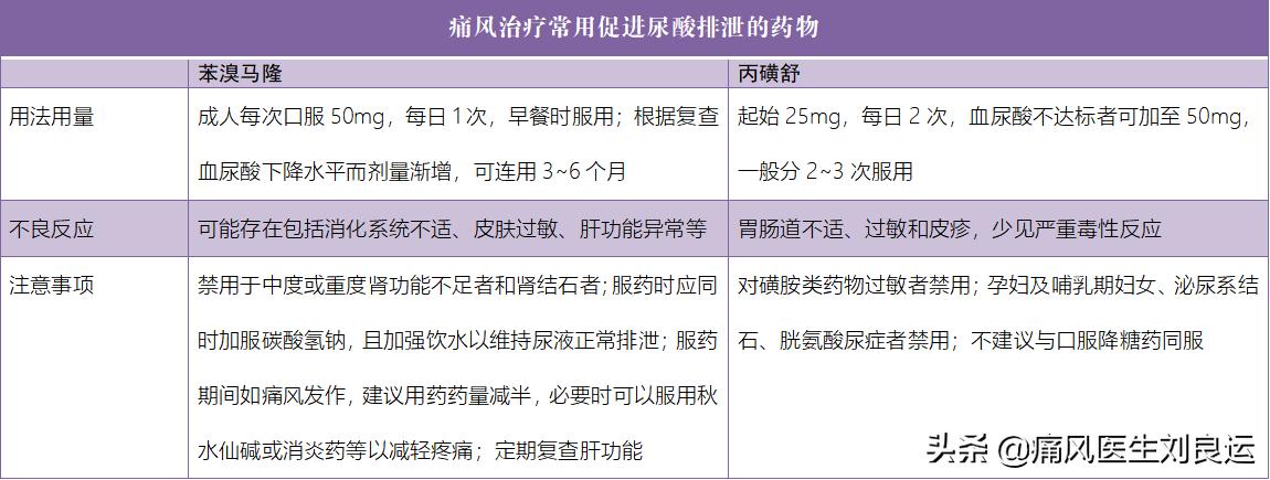痛风患者怎样选择降尿酸的药,得了痛风怎么降尿酸