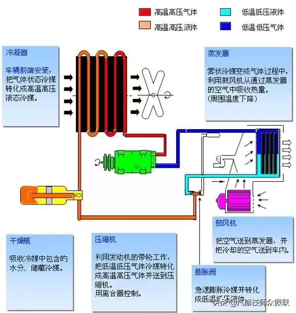 汽车热泵空调原理动画演示,空调温度传感器原理及常见故障