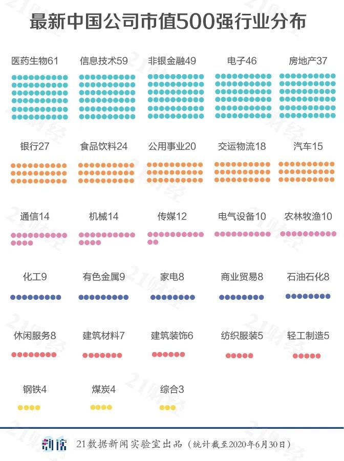 世界500强上市公司城市排名,有多少上市公司进入中国500强