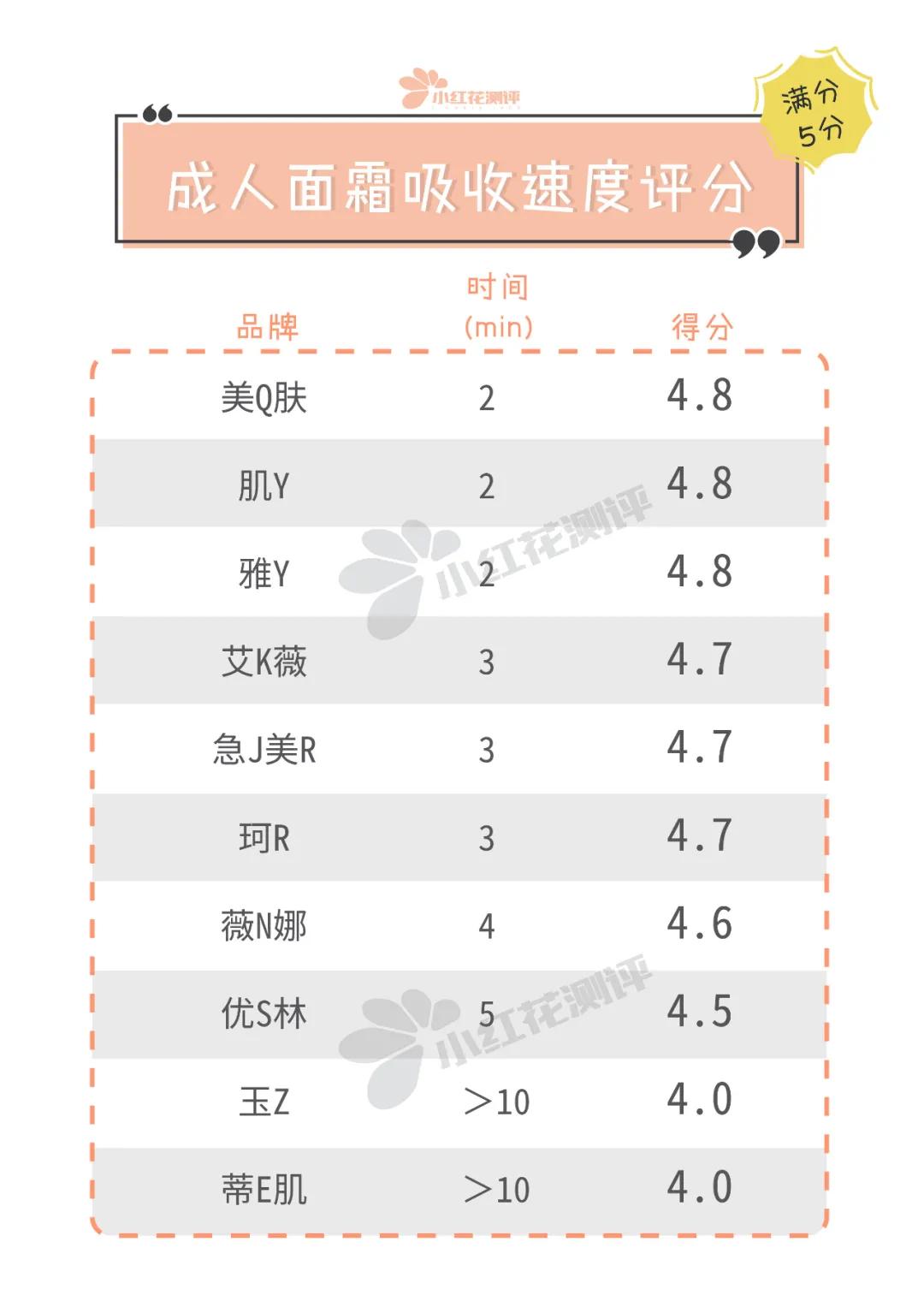 敏感肌面霜保湿补水测评,敏感肌面霜排行榜10强医用