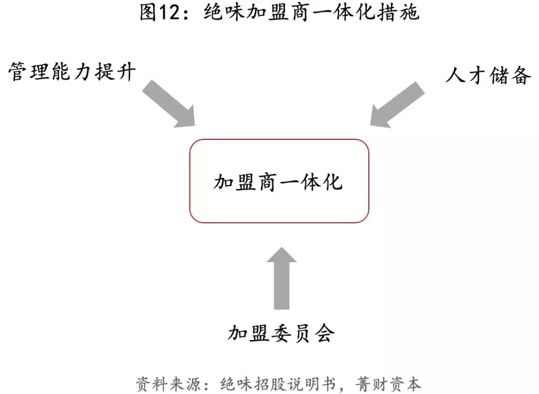 绝味鸭脖上千家连锁的核心,绝味鸭脖火速开一万家店的秘密