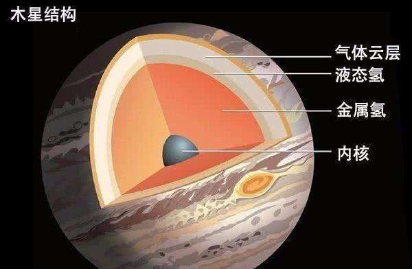 木星有多可怕发出恐怖的声音,木星为什么有巨大风暴