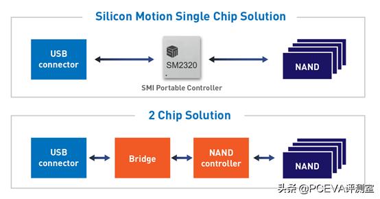 金士顿xs2000固态硬盘台式机,金士顿m21t固态硬盘测评