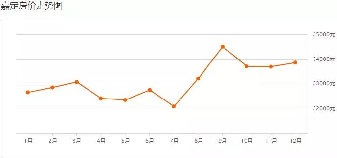 上海各区房价最新一览,上海松江新桥镇房价一览表2021
