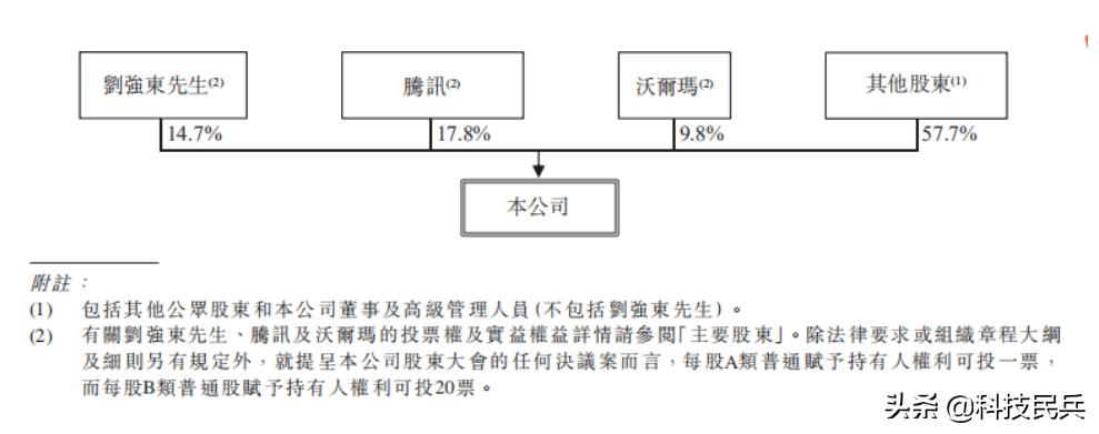 拿下京东还不够,3200亿身价的中国首富还在买买买,跟钱有仇吗?