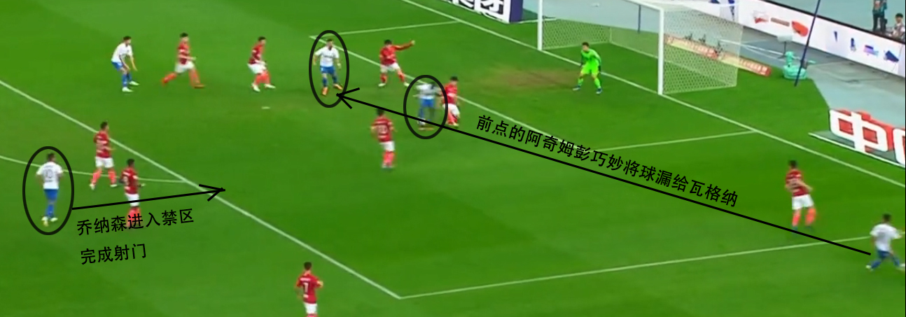 中超广州恒大vs天津泰达分析,泰达复盘29分