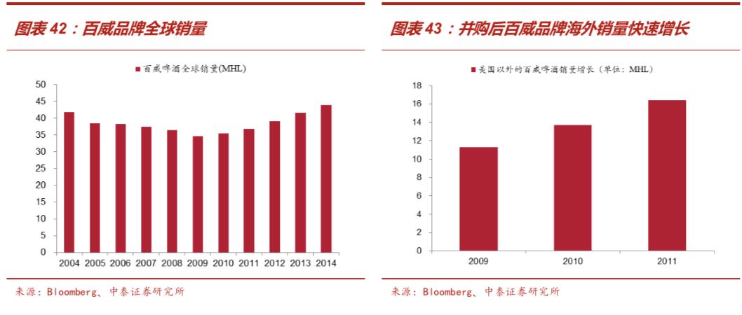 啤酒行业深度报告：从优秀到卓越，剖析从最大到最好之谜