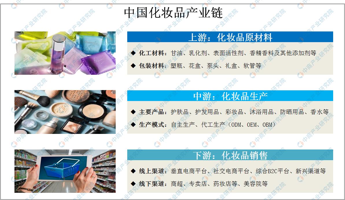 2022年化妆品行业市场前景怎么样,化妆品行业国际市场分析报告
