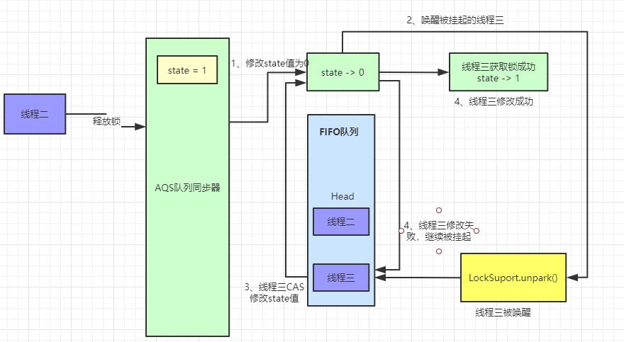 aqs原理图片,aqs原理深入分析