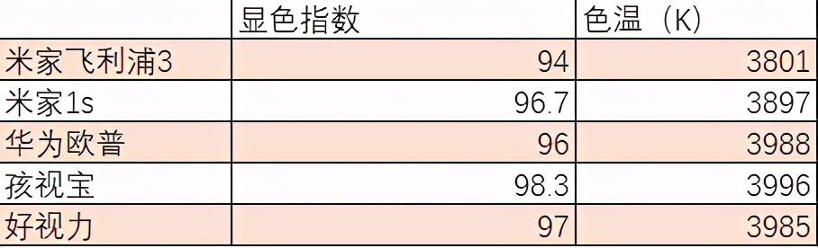 护眼台灯台式和落地款如何选,高性价比护眼台灯选择